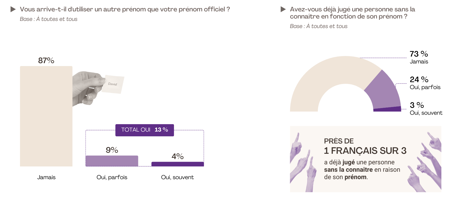 Etudes - Un critère de jugement a priori​